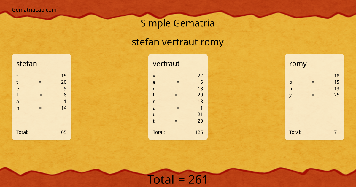 stefan vertraut romy in simple Gematria